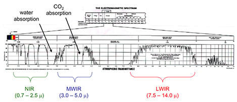 Solar Energy vs Wavelength_Figure 1