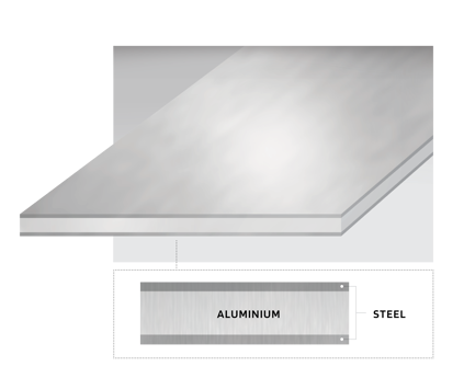 eStainless clad Al