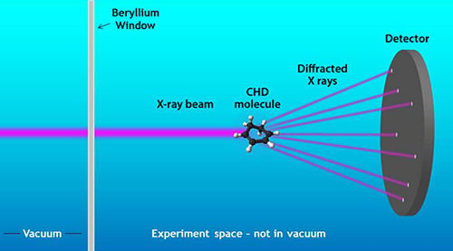 Beryllium Window